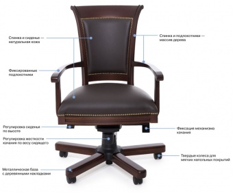 Дизайнерский стул для руководителя Profoffice Doge